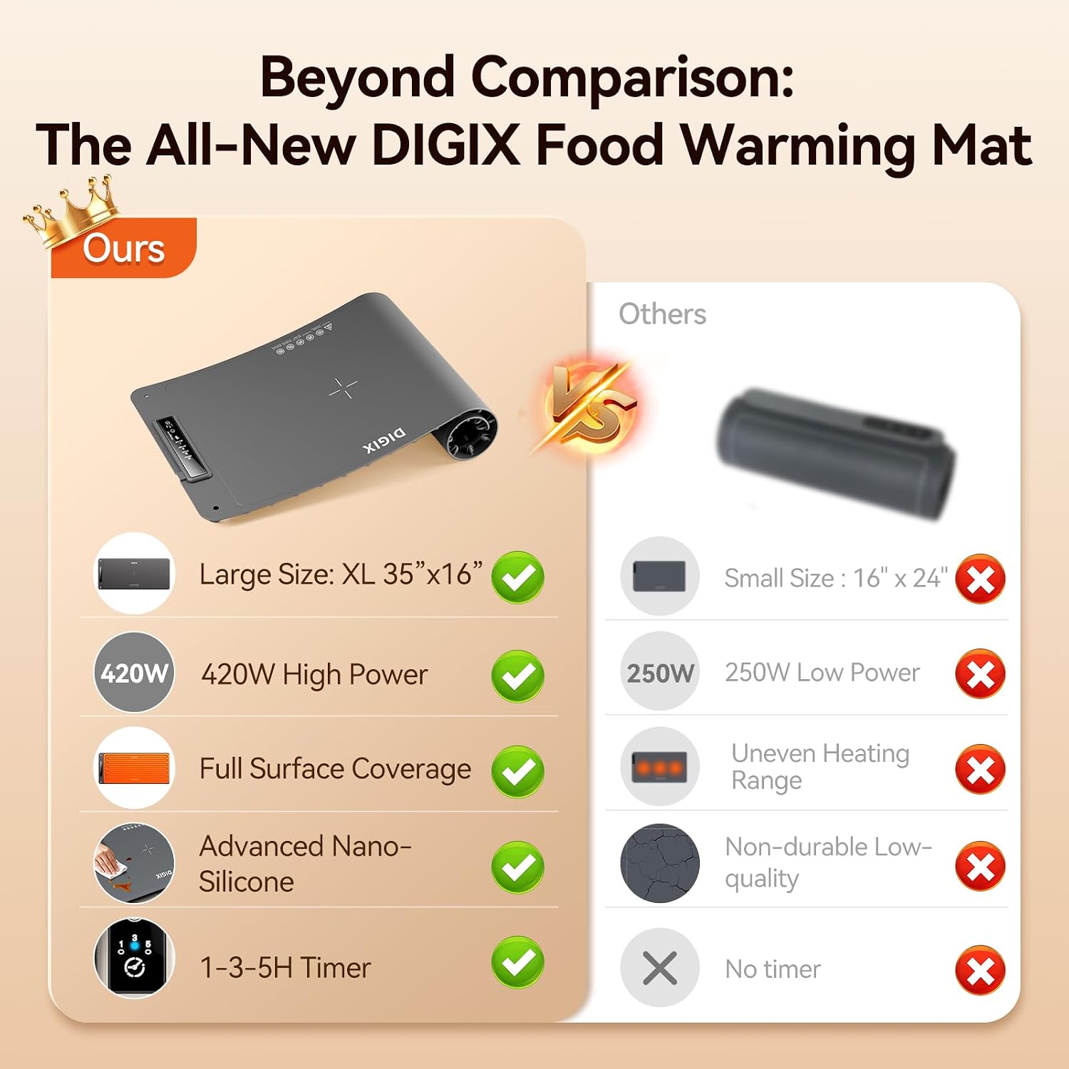 سجادة تسخين الطعام XXL مقاس 36 - مراجعة Portable Food Warmer وسعره